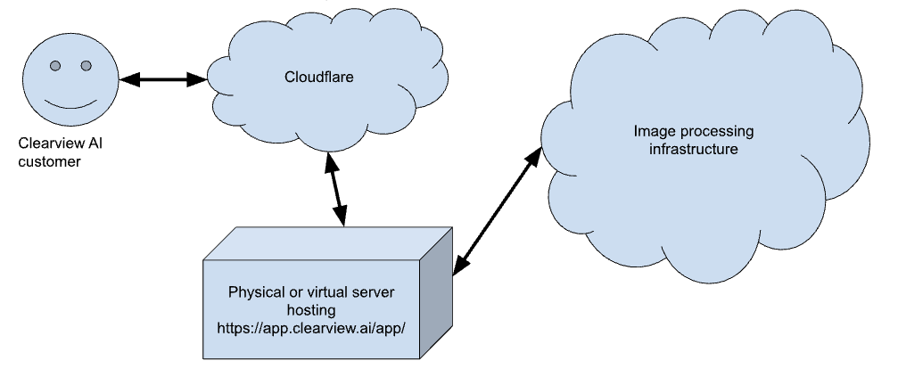 Clearview AI